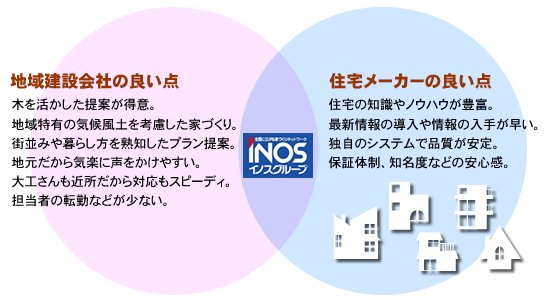 地域建設会社、住宅メーカーのよい点