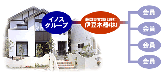 イノスグループ概要