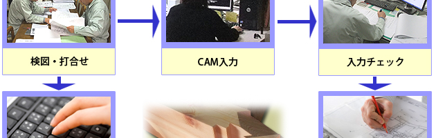 受注から製品出荷までの流れ３