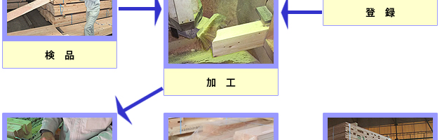 受注から製品出荷までの流れ６