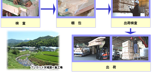 受注から製品出荷までの流れ７